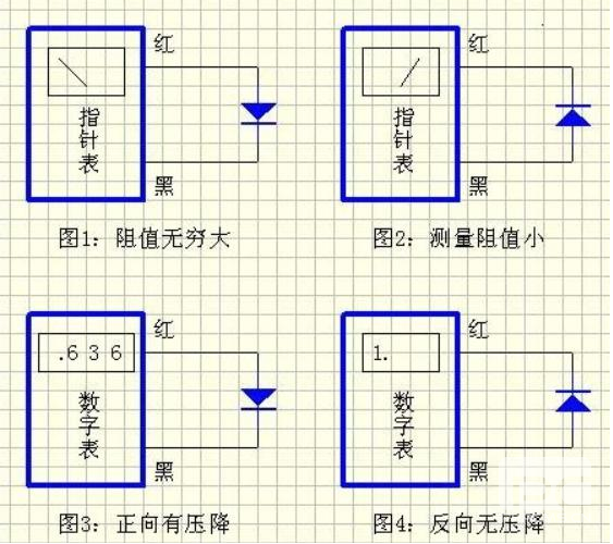 貼片二極管正負標識區分