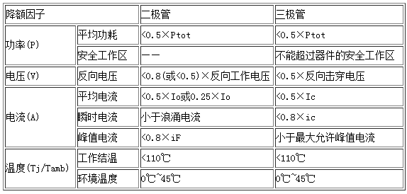 快恢復二極管選型