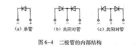 快恢復二極管