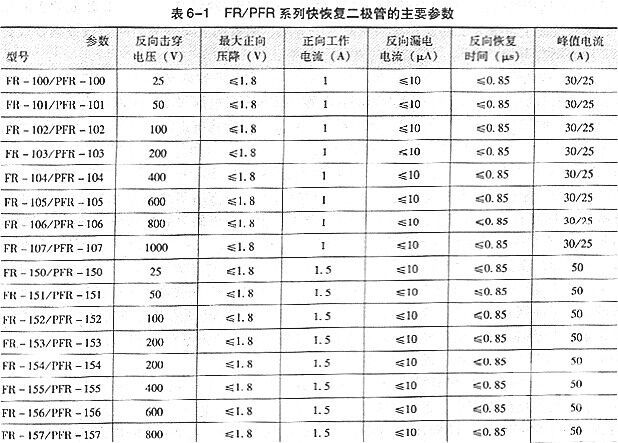 快恢復二極管