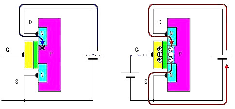 場效應管工作原理圖
