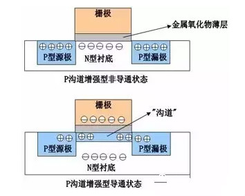 mos管工作原理