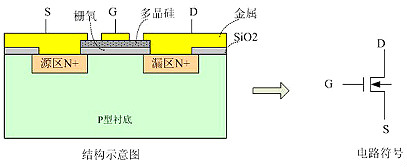 電源MOSFET,EMI