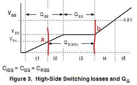 開關電源MOS管開關損耗