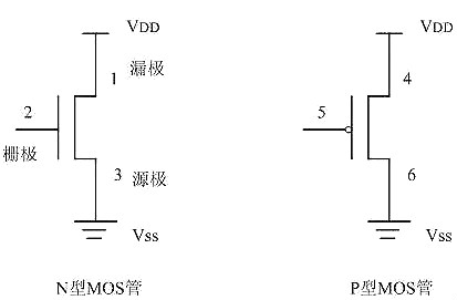 MOS管邏輯電路