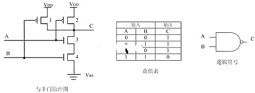 MOS管邏輯電路