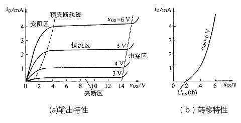 MOS管場效應管