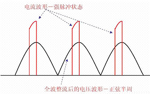 功率因數校正