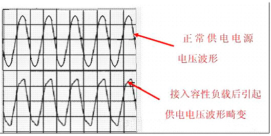 功率因數校正