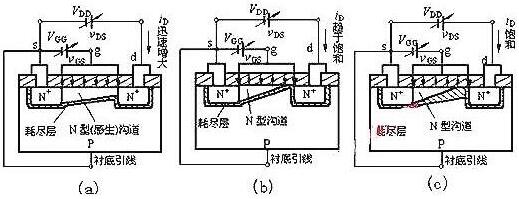 怎么判斷mos管工作狀態(tài)