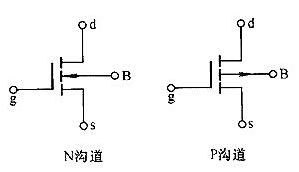 mos管導(dǎo)通電阻