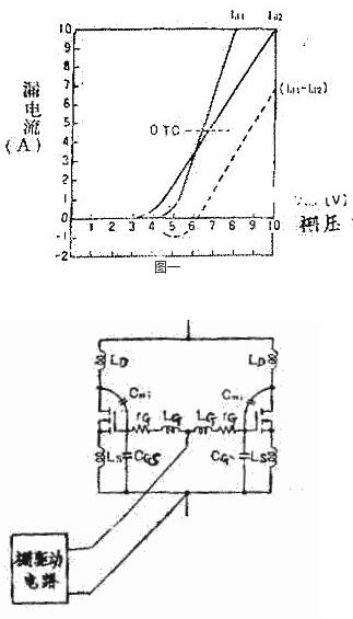 大電流MOS管