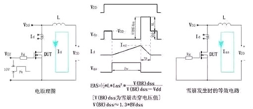 功率MOS管失效分析