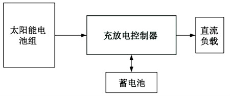 太陽(yáng)能LED原理圖