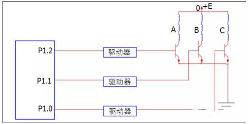 步進馬達驅動