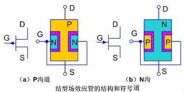 結(jié)型場效應(yīng)管符號