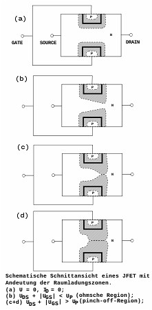 結(jié)型場效應(yīng)管符號