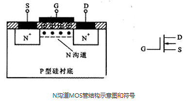 可控硅和場效應管的區別