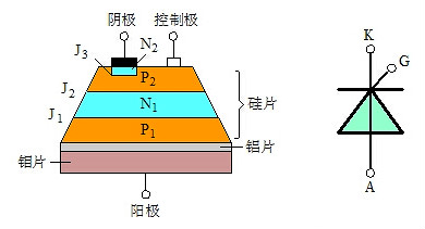 可控硅和場效應管的區別