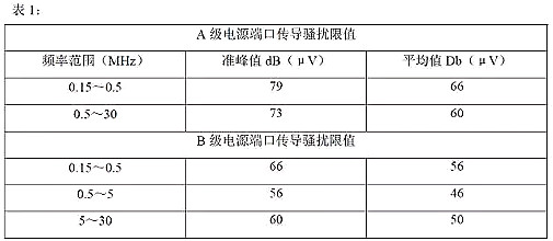 開關電源的傳導與輻射