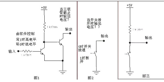 IO輸出的類型