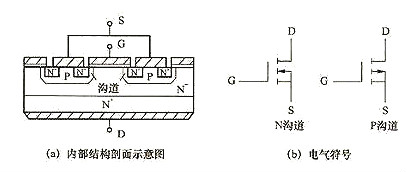 power mosfet