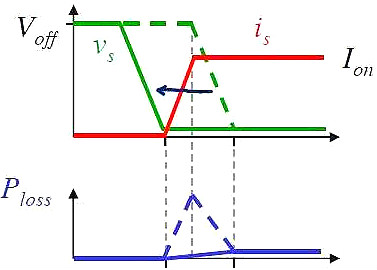 MOSFET,MOSFET管開關(guān)電流