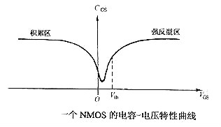 mos管并聯(lián)電容