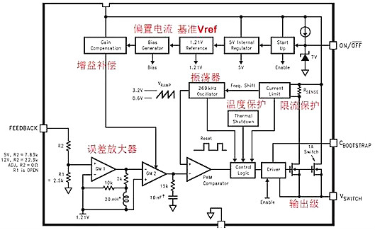 開關電源,開關電源IC內部電路