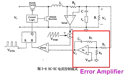 開關電源,開關電源IC內部電路