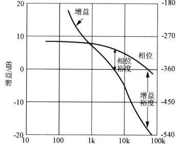 開關(guān)電源,噪音