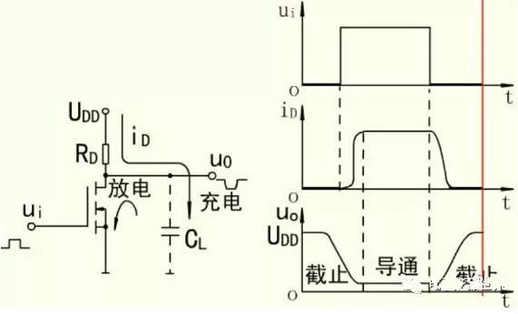 MOS開關管，MOS管