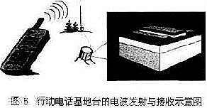 雙極性晶體管與mos區(qū)別