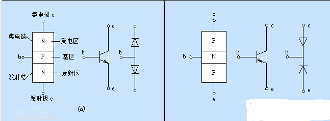貼片三極管的基礎(chǔ)知識