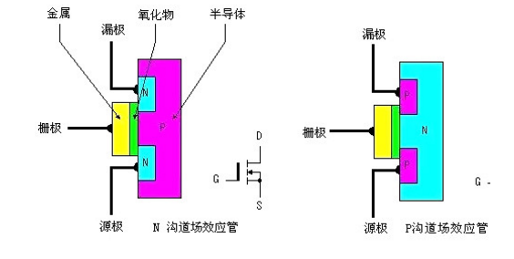 MOS場(chǎng)效應(yīng)管發(fā)熱