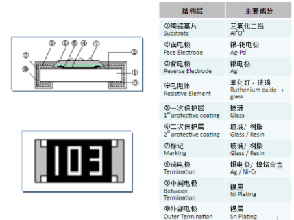 貼片電阻生產(chǎn)工藝流程