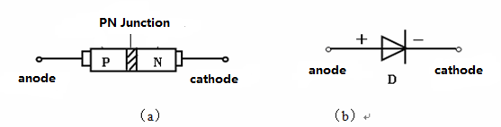 二極管的基本知識