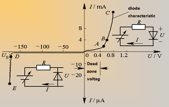 二極管的基本知識