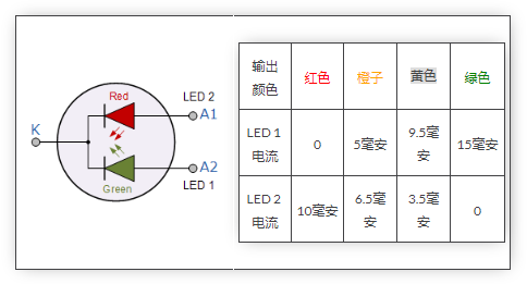 LED的工作原理