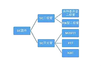 碳化硅mosfet