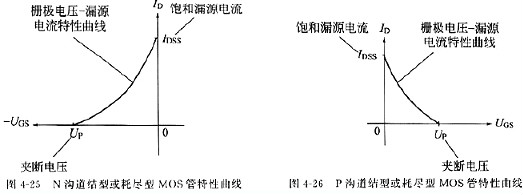 場效應管參數