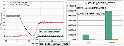 碳化硅MOSFET