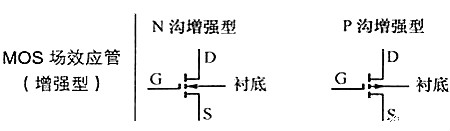 mos管的電路符號