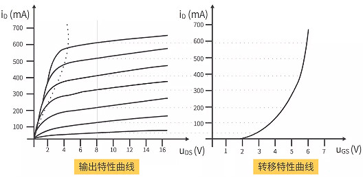 MOS管輸出