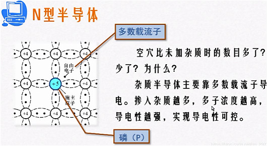 p型半導體