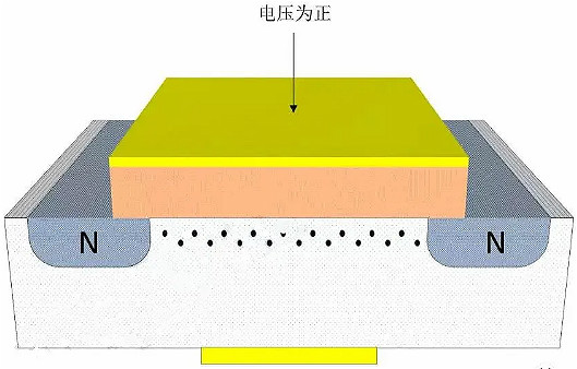 MOSFET,MOSFET與符號