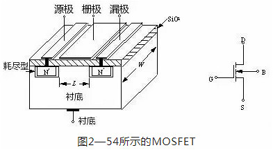 mos管工作原理