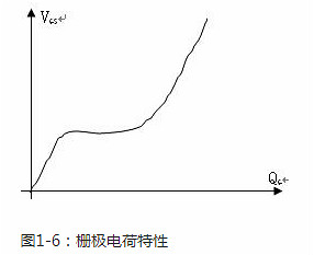 功率場效應管的原理