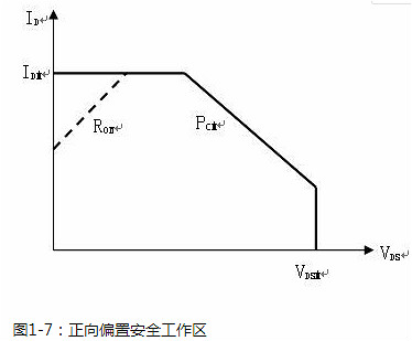 功率場效應管的原理