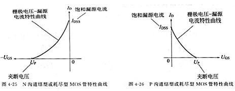 場效應管,場效應管的作用